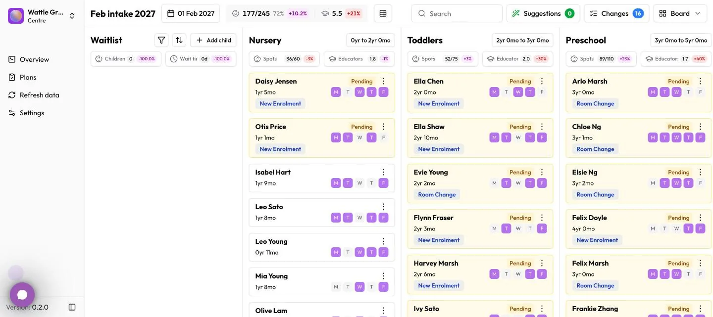 Under each room, Spots and Educators show weekly totals.